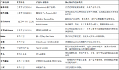 具有超10万活跃